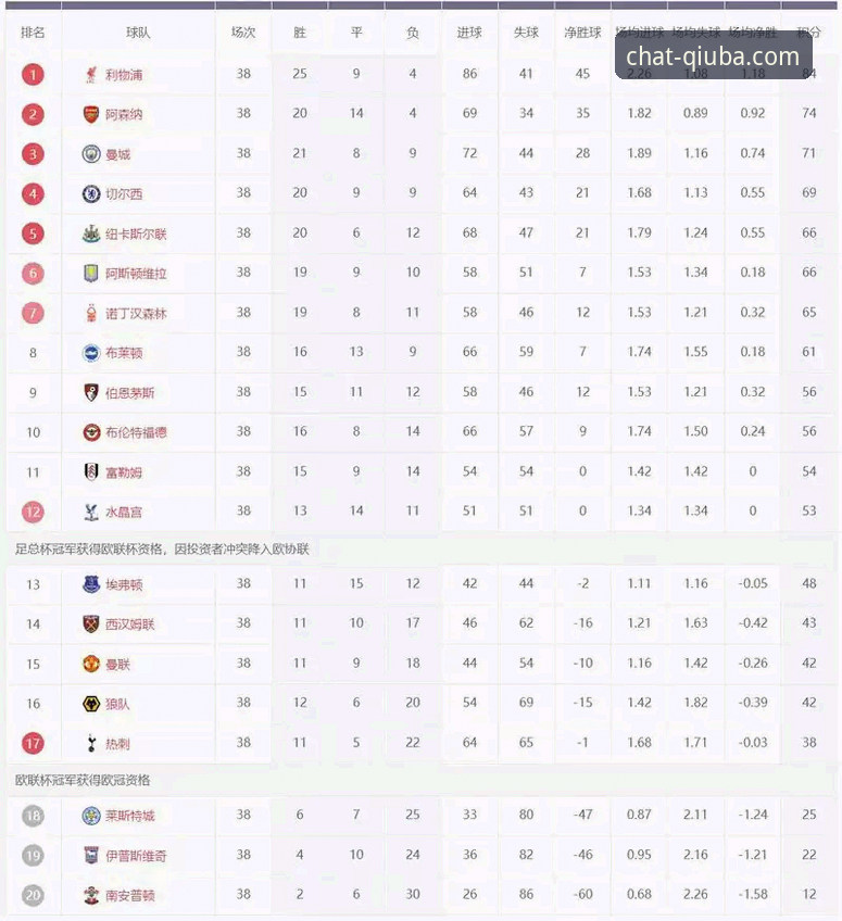 掌握英超5月积分榜的关键数据与看球实用技巧
